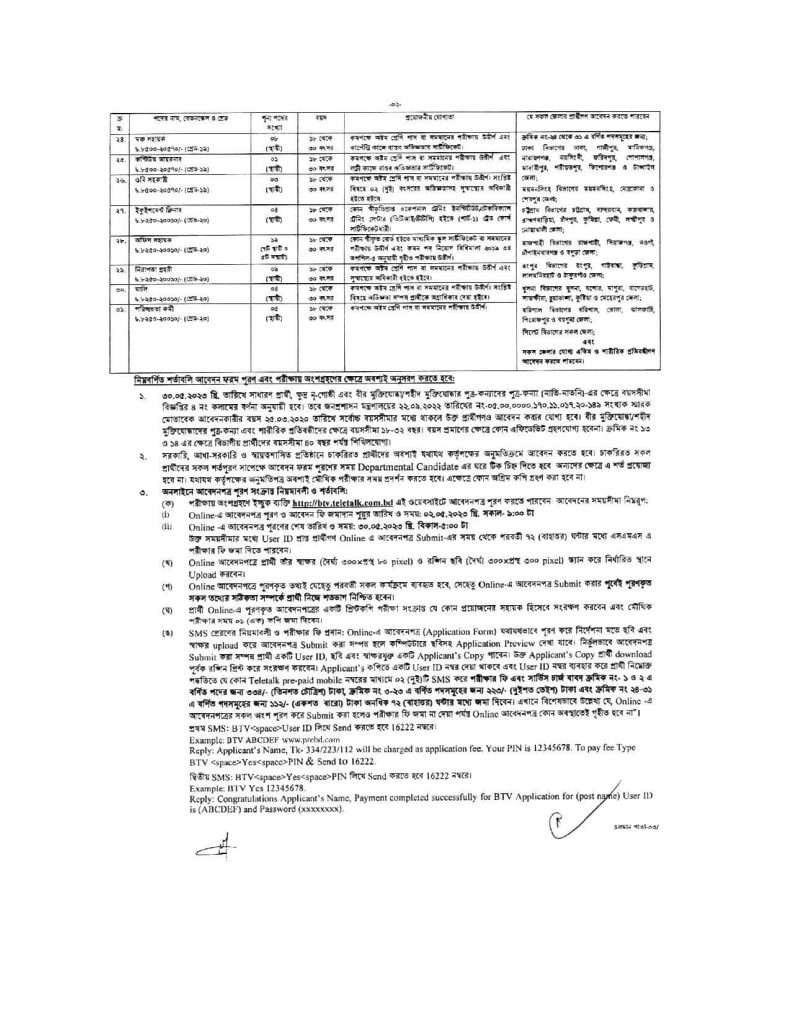 BTV Job Circular 2023